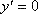 Derivada de la función constante