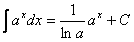 Integral de la exponencial