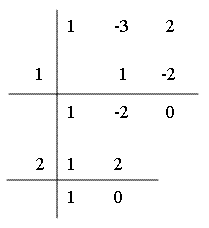 Integrales racionales Ruffini