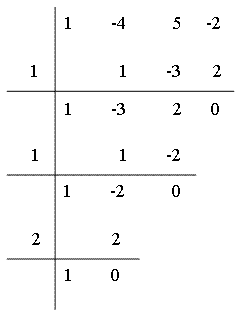 Integrales racionales Ruffini